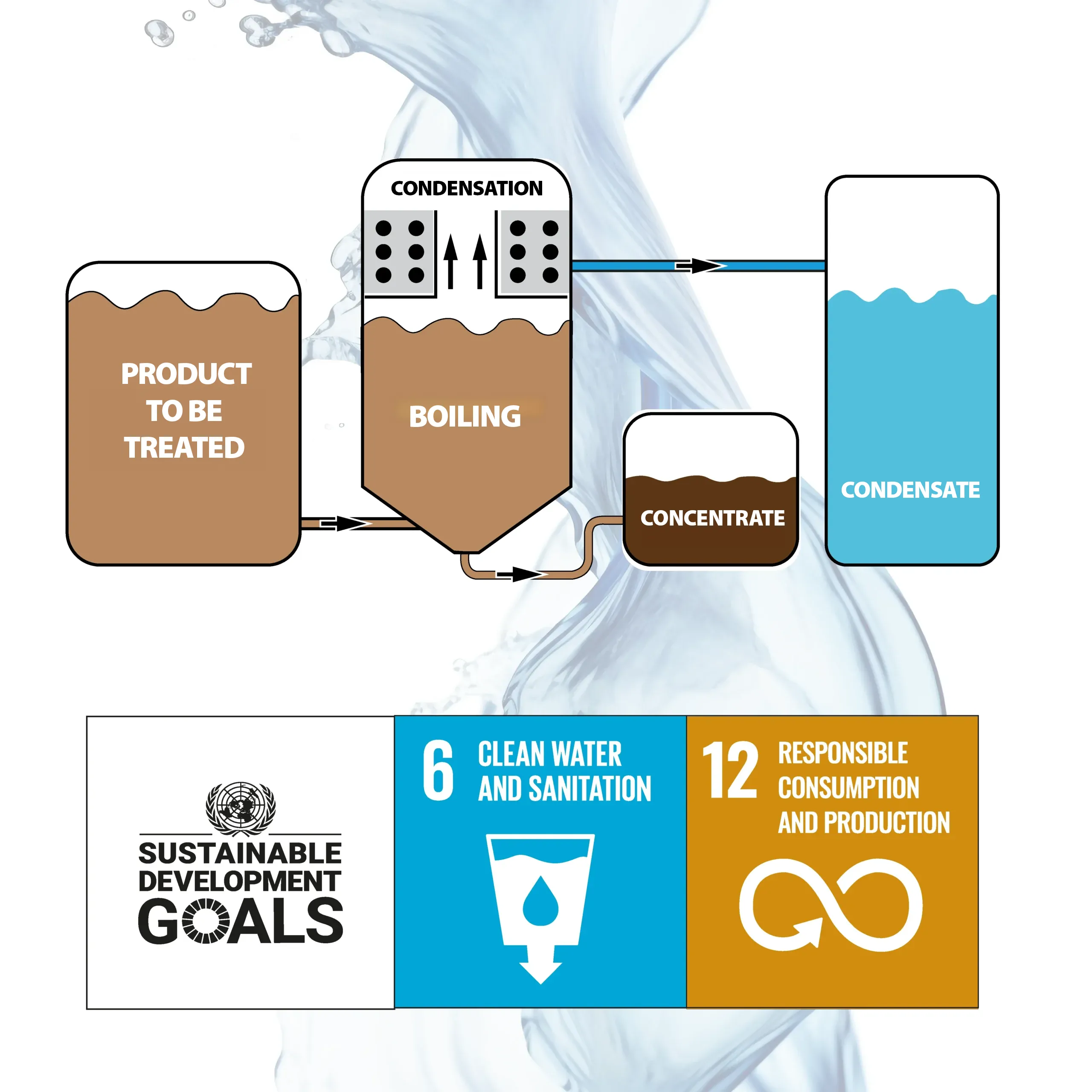 Pedrollo-Water-Sustainability